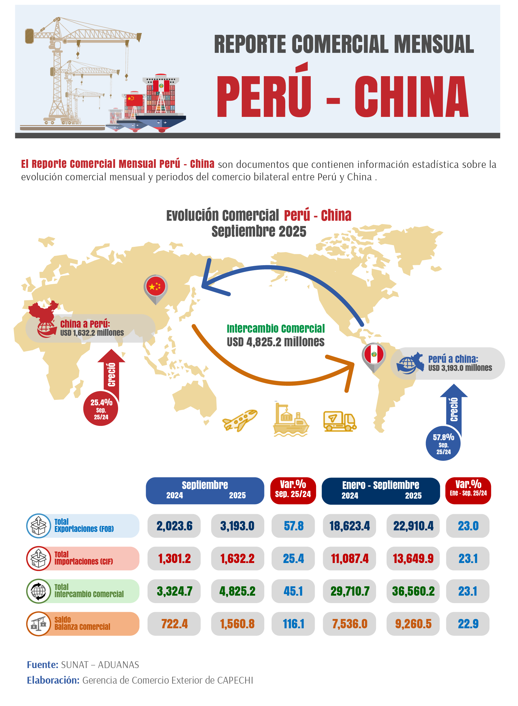 Reporte Comercial Mensual