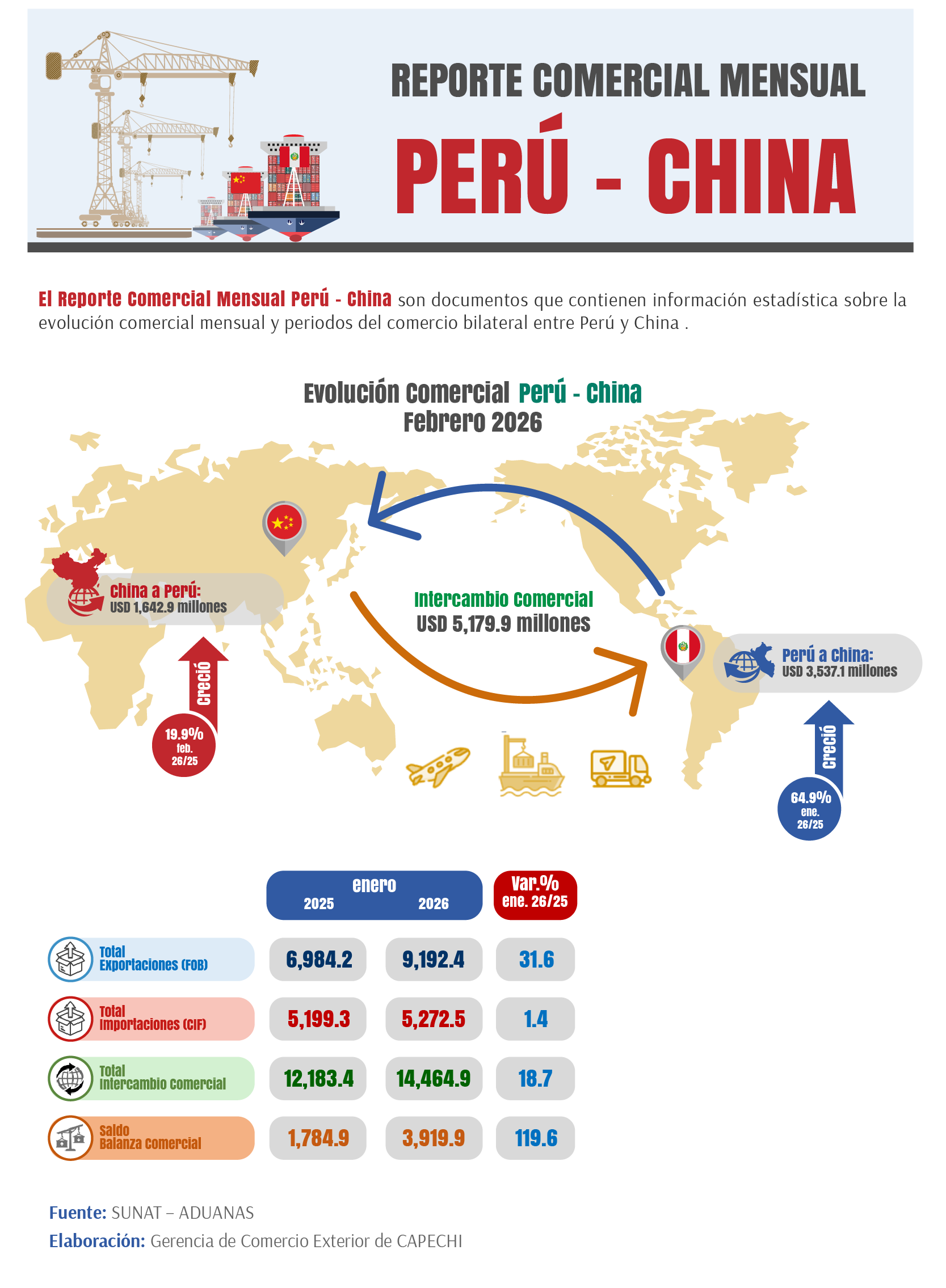 Reporte Comercial Mensual